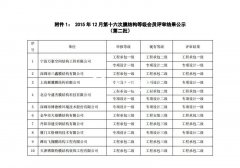 萬豪榮獲工程承包、專項(xiàng)設(shè)計(jì)雙一級(jí)資質(zhì)